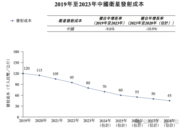 中国企业已经把算力设施送到了太空冰球突破数据中心不必建在地球！(图2)